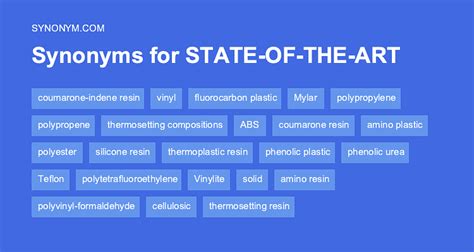 state of the art synonym.